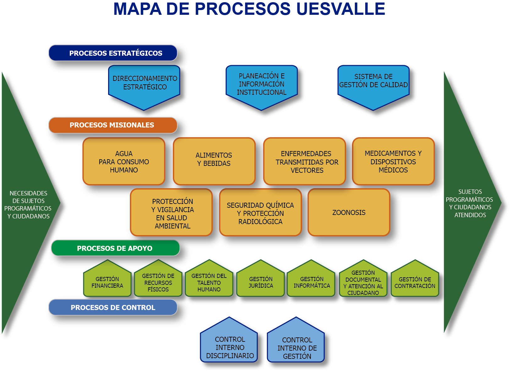 Mapa de procesos V2